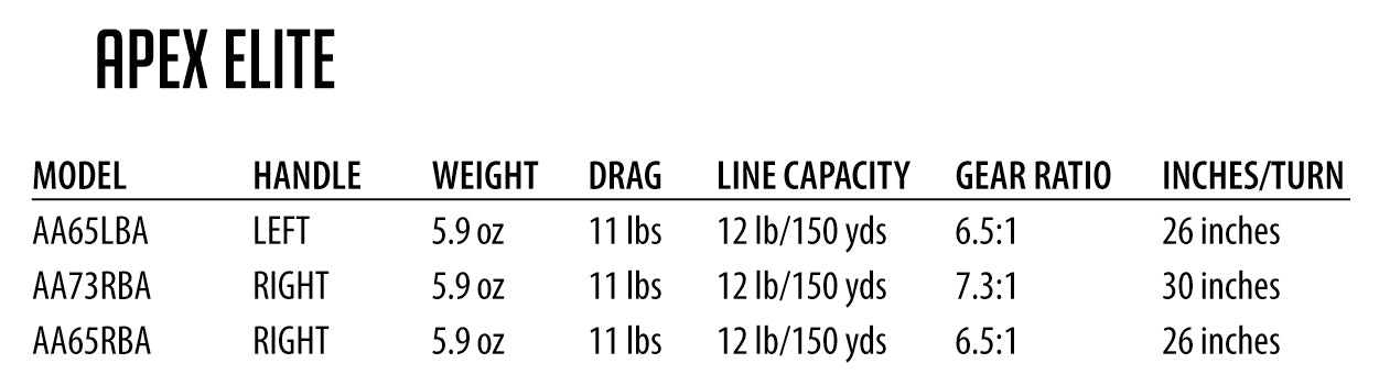Apex Elite Matrix with black text