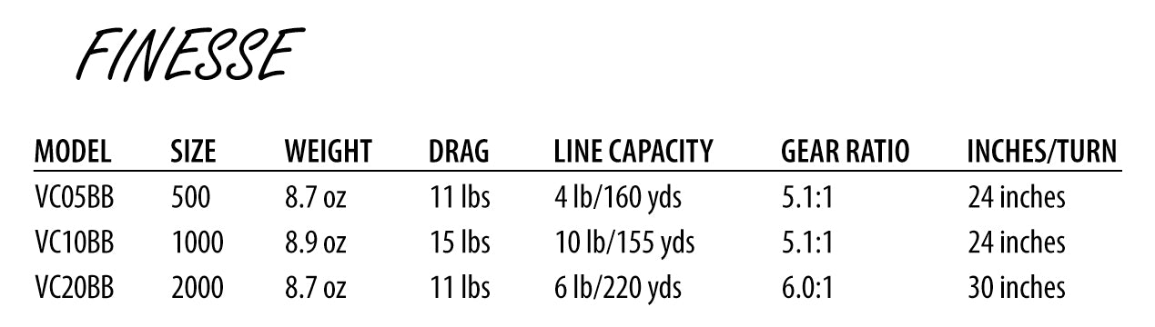 Finesse Spinning Reel