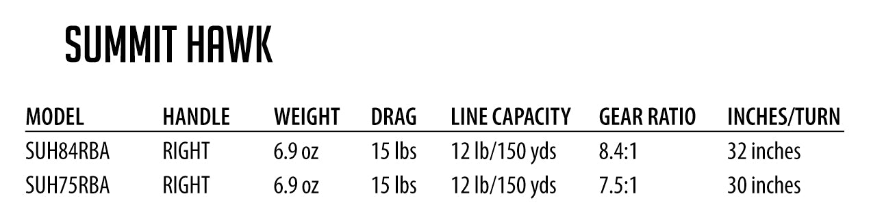 Summit Hawk – Ardent Tackle